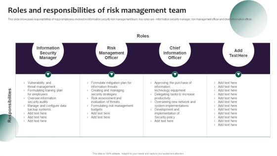 Information Systems Security And Risk Management Plan Roles And Responsibilities Of Risk Management Team Pictures PDF