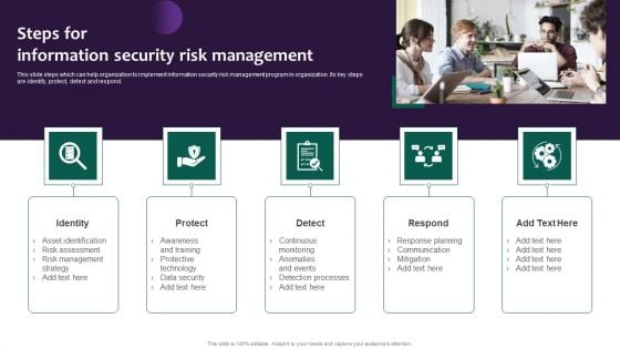 Information Systems Security And Risk Management Plan Steps For Information Security Risk Management Clipart PDF