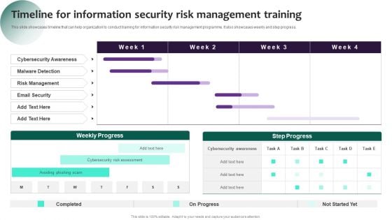 Information Systems Security And Risk Management Plan Timeline For Information Security Risk Management Training Inspiration PDF