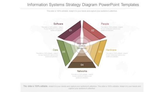 Information Systems Strategy Diagram Powerpoint Templates