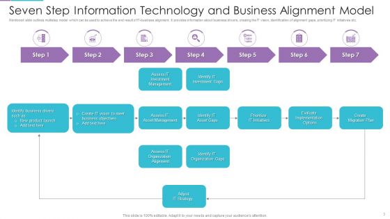 Information Technology And Business Alignment Ppt PowerPoint Presentation Complete With Slides
