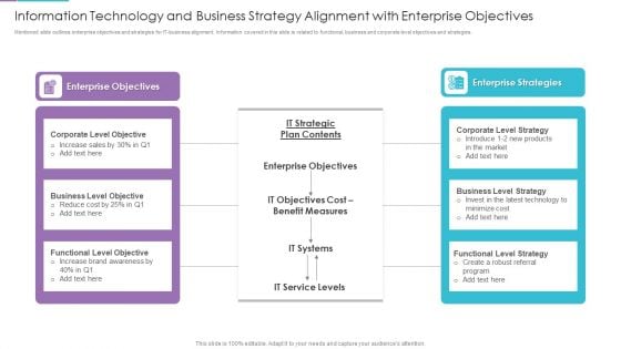 Information Technology And Business Strategy Alignment With Enterprise Objectives Professional PDF