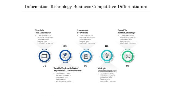 Information Technology Business Competitive Differentiators Ppt PowerPoint Presentation Gallery Background PDF