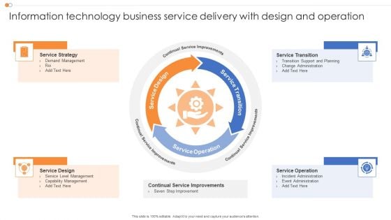 Information Technology Business Service Delivery With Design And Operation Template PDF