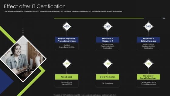 Information Technology Certifications Advantages Effect After IT Certification Graphics PDF Information Technology Certifications Advantages Effect After IT Certification Graphics PDF