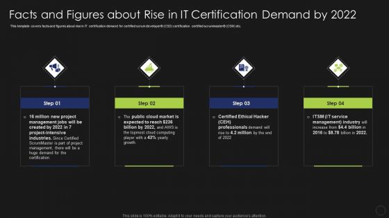 Information Technology Certifications Advantages Facts And Figures About Rise Slides PDF Information Technology Certifications Advantages Facts And Figures About Rise Slides PDF