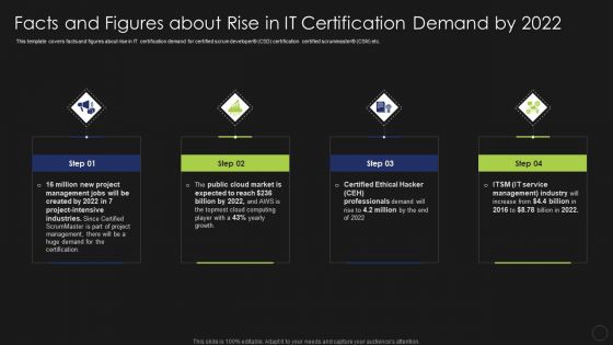 Information Technology Certifications Advantages Facts And Figures About Rise Slides PDF