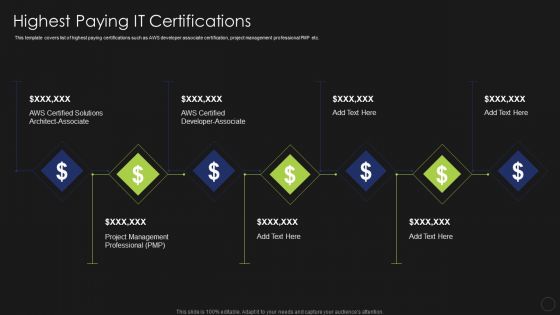 Information Technology Certifications Advantages Highest Paying IT Certifications Structure PDF