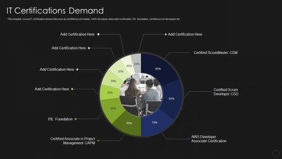 Information Technology Certifications Advantages IT Certifications Demand Guidelines PDF