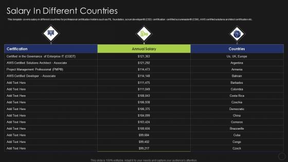 Information Technology Certifications Advantages Salary In Different Countries Ideas PDF Information Technology Certifications Advantages Salary In Different Countries Ideas PDF