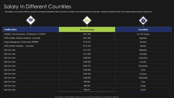 Information Technology Certifications Advantages Salary In Different Countries Ideas PDF