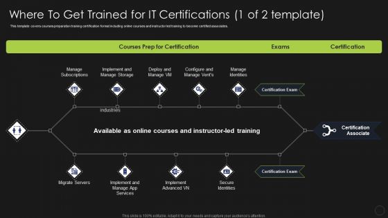 Information Technology Certifications Advantages Where To Get Trained For IT Certifications Sample PDF