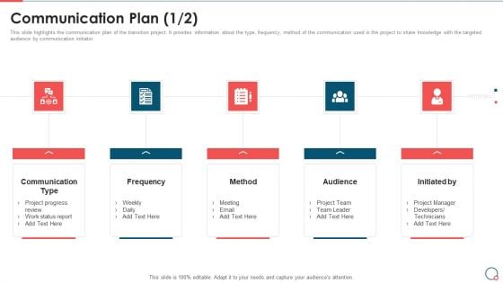 Information Technology Change Implementation Plan Communication Plan Infographics PDF