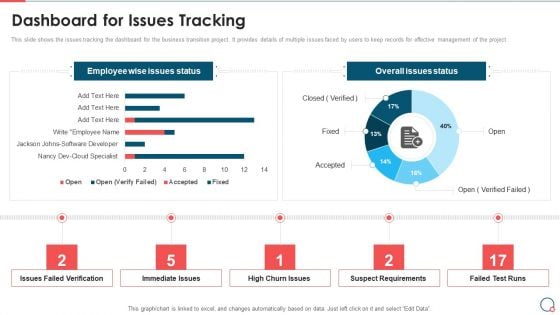 Information Technology Change Implementation Plan Dashboard For Issues Tracking Clipart PDF