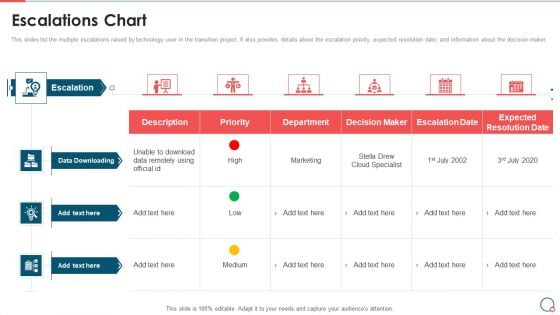 Information Technology Change Implementation Plan Escalations Chart Download PDF Information Technology Change Implementation Plan Escalations Chart Download PDF