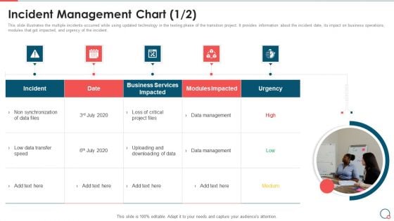 Information Technology Change Implementation Plan Incident Management Chart Inspiration PDF