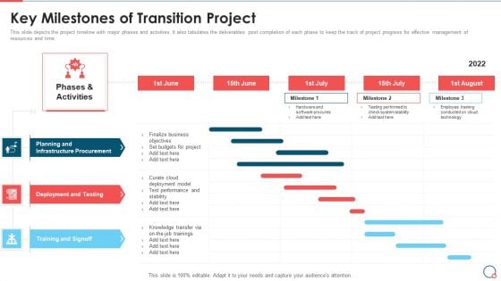 Information Technology Change Implementation Plan Key Milestones Of Transition Project Guidelines PDF