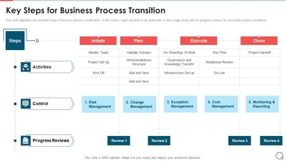 Information Technology Change Implementation Plan Key Steps For Business Process Inspiration PDF