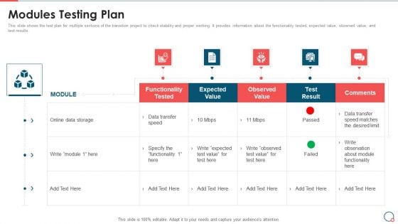 Information Technology Change Implementation Plan Modules Testing Plan Template PDF