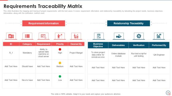 Information Technology Change Implementation Plan Ppt PowerPoint Presentation Complete Deck With Slides Slide20