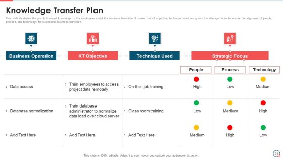 Information Technology Change Implementation Plan Ppt PowerPoint Presentation Complete Deck With Slides Slide24