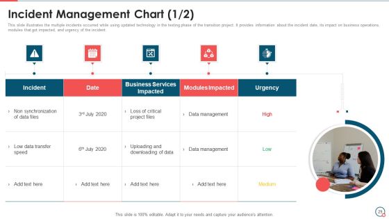 Information Technology Change Implementation Plan Ppt PowerPoint Presentation Complete Deck With Slides Slide29