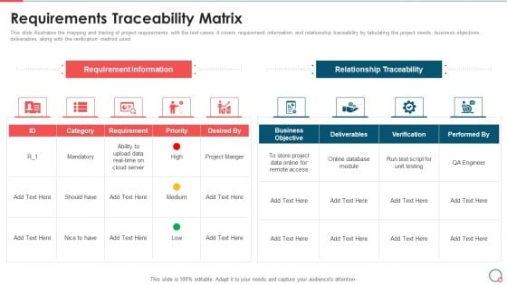 Information Technology Change Implementation Plan Requirements Traceability Matrix Download PDF