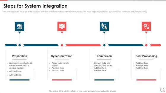 Information Technology Change Implementation Plan Steps For System Integration Professional PDF