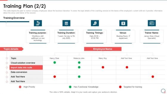 Information Technology Change Implementation Plan Training Plan Demonstration PDF Information Technology Change Implementation Plan Training Plan Demonstration PDF
