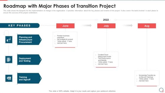 Information Technology Change Roadmap With Major Phases Of Transition Project Graphics PDF