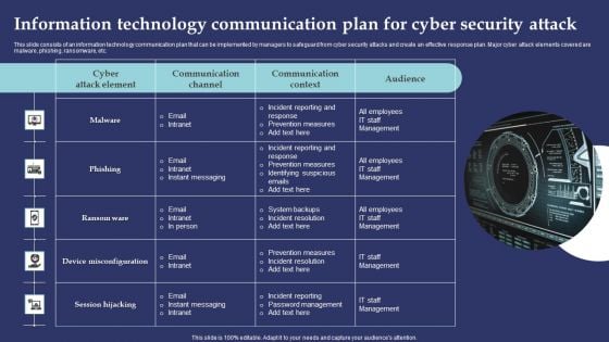 Information Technology Communication Plan For Cyber Security Attack Summary PDF