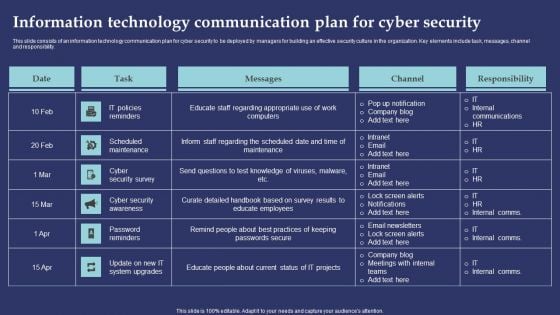 Information Technology Communication Plan For Cyber Security Information PDF