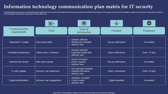 Information Technology Communication Plan Matrix For It Security Professional PDF Information Technology Communication Plan Matrix For It Security Professional PDF