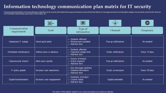 Information Technology Communication Plan Matrix For It Security Professional PDF