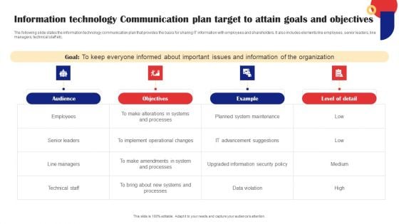 Information Technology Communication Plan Target To Attain Goals And Objectives Sample PDF