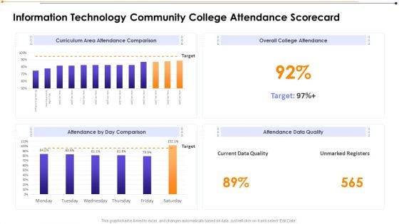 Information Technology Community College Attendance Scorecard Download PDF