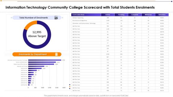 Information Technology Community College Scorecard With Total Students Enrolments Diagrams PDF