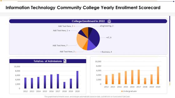 Information Technology Community College Yearly Enrollment Scorecard Slides PDF