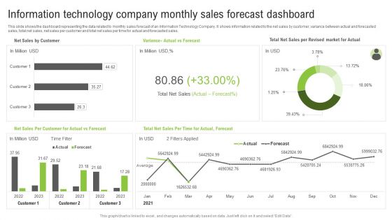 Information Technology Company Monthly Sales Forecast Dashboard Ppt Portfolio Images PDF