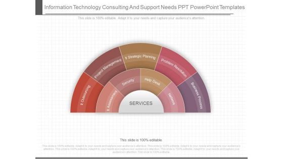 Information Technology Consulting And Support Needs Ppt Powerpoint Templates