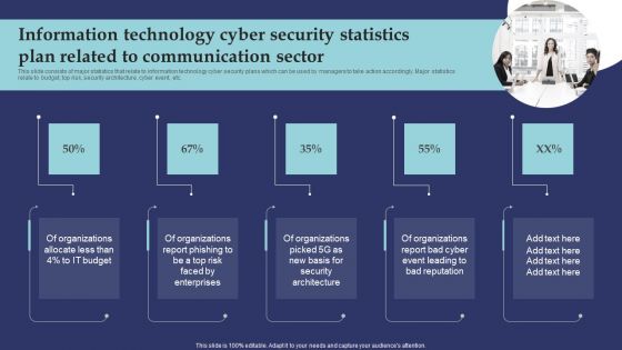 Information Technology Cyber Security Statistics Plan Related To Communication Sector Microsoft PDF