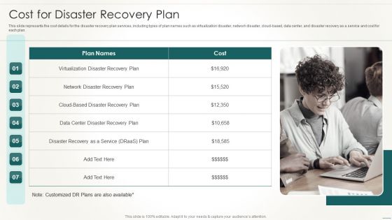 Information Technology Disaster Resilience Plan Cost For Disaster Recovery Plan Pictures PDF