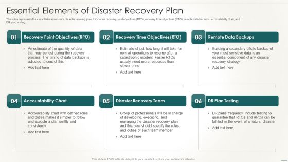 Information Technology Disaster Resilience Plan Essential Elements Of Disaster Recovery Plan Introduction PDF