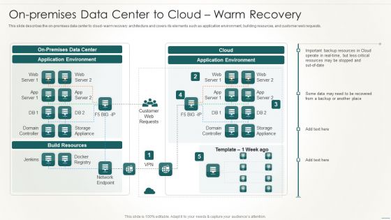 Information Technology Disaster Resilience Plan On-Premises Data Center To Cloudwarm Recovery Ideas PDF Information Technology Disaster Resilience Plan On-Premises Data Center To Cloudwarm Recovery Ideas PDF