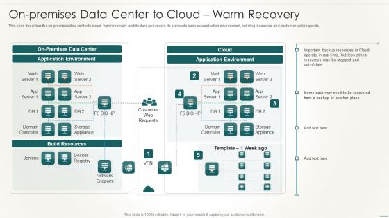 Information Technology Disaster Resilience Plan On-Premises Data Center To Cloudwarm Recovery Ideas PDF