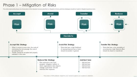 Information Technology Disaster Resilience Plan Phase 1 Mitigation Of Risks Guidelines PDF