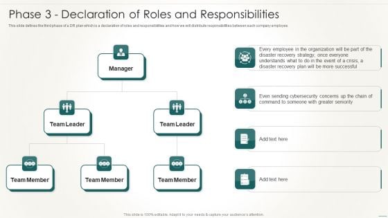 Information Technology Disaster Resilience Plan Phase 3 Declaration Of Roles And Responsibilities Background PDF