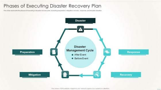 Information Technology Disaster Resilience Plan Phases Of Executing Disaster Recovery Plan Infographics PDF