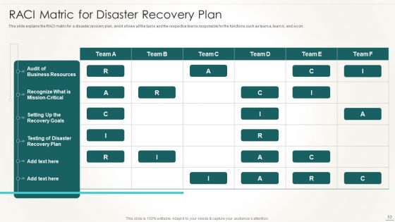 Information Technology Disaster Resilience Plan Ppt PowerPoint Presentation Complete Deck With Slides