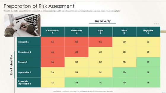 Information Technology Disaster Resilience Plan Preparation Of Risk Assessment Icons PDF